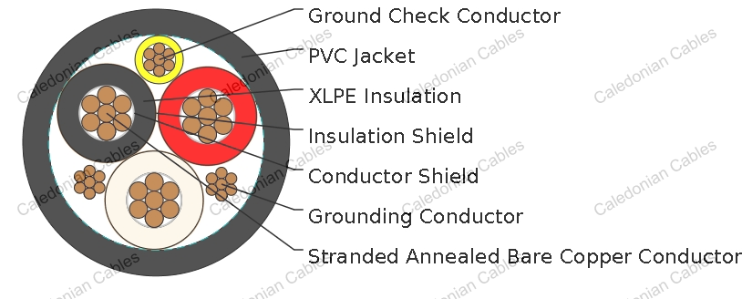 Mine Power Feeder Cable, CPE Jacket, 15kV